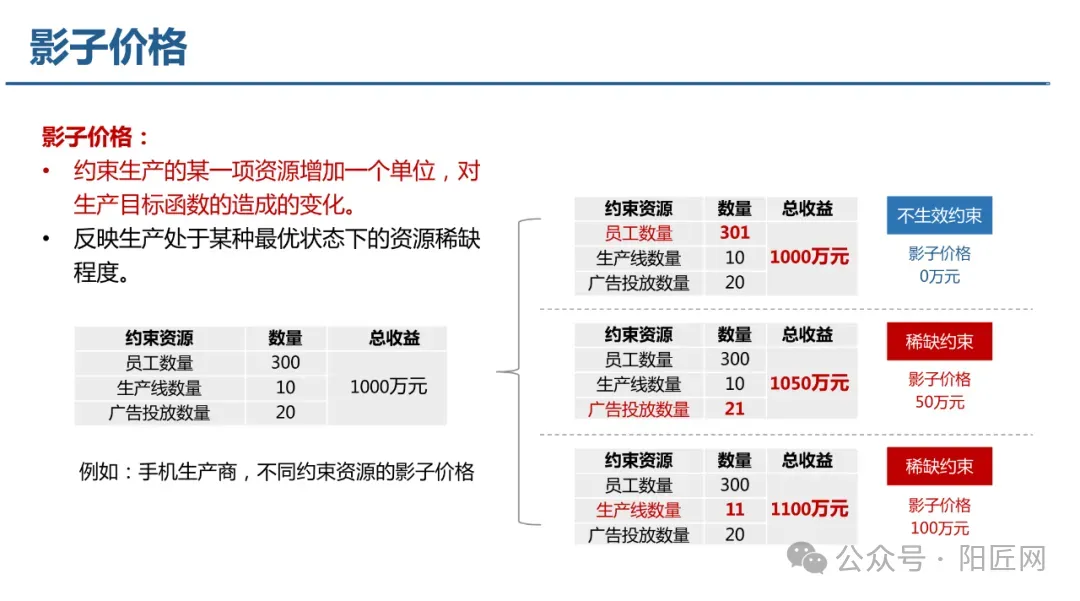 电力现货市场培训课件(报价、出清、负荷预测、节点电价、现货结算等)-73页.PPT