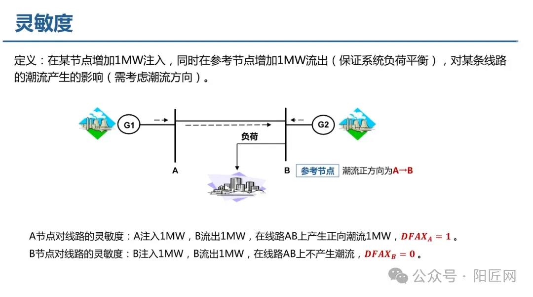 电力现货市场培训课件(报价、出清、负荷预测、节点电价、现货结算等)-73页.PPT