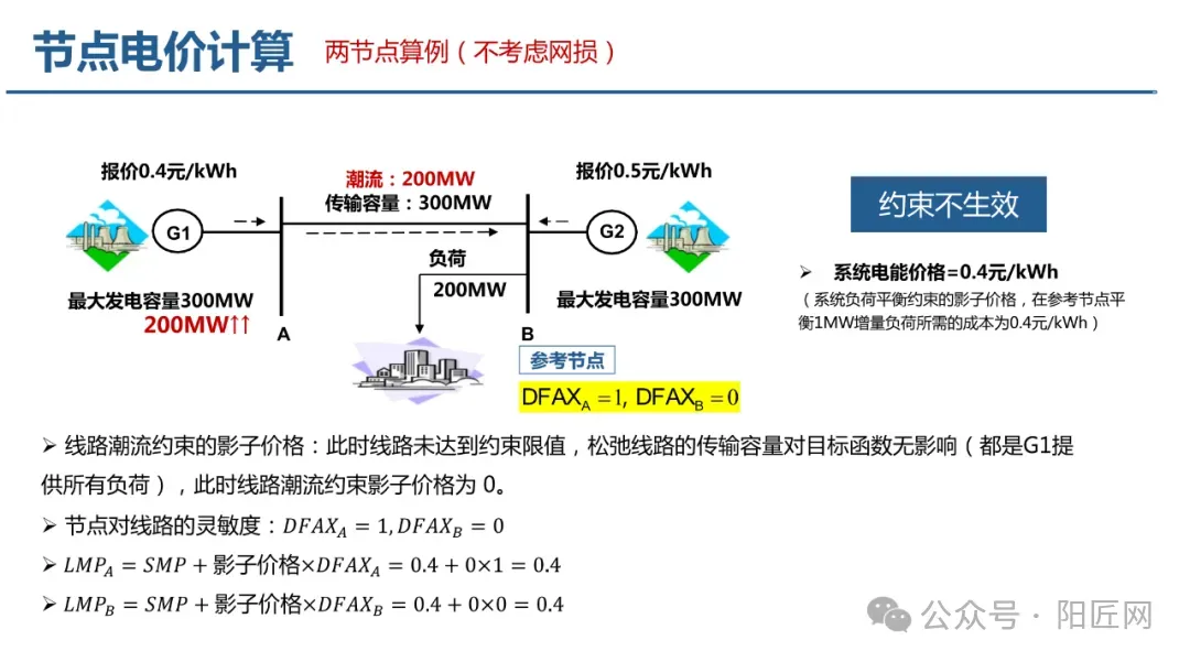 电力现货市场培训课件(报价、出清、负荷预测、节点电价、现货结算等)-73页.PPT