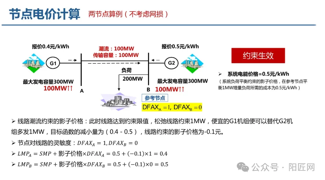 电力现货市场培训课件(报价、出清、负荷预测、节点电价、现货结算等)-73页.PPT
