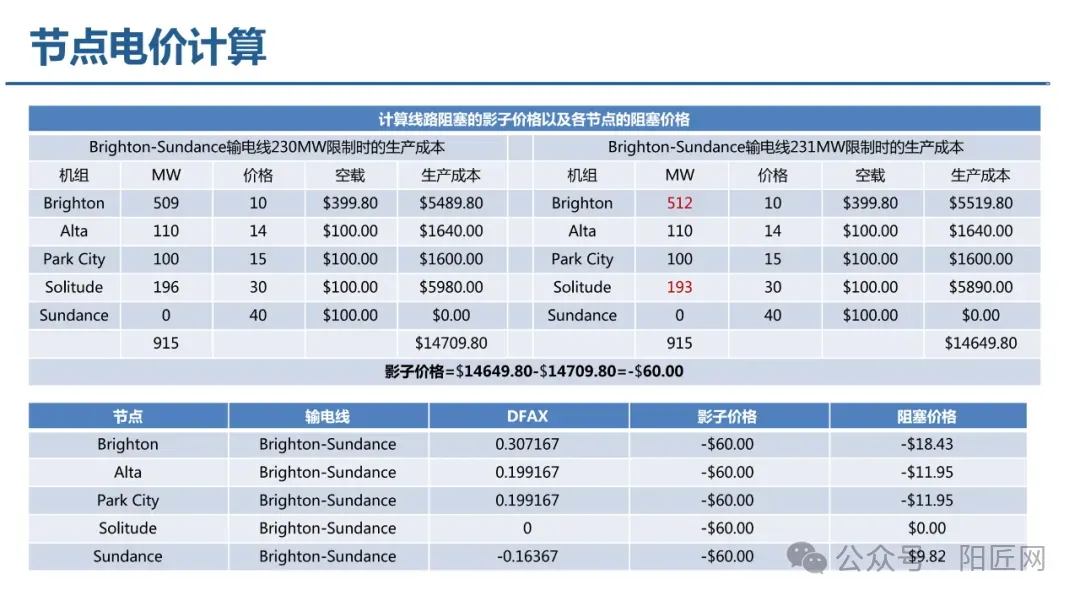 电力现货市场培训课件(报价、出清、负荷预测、节点电价、现货结算等)-73页.PPT