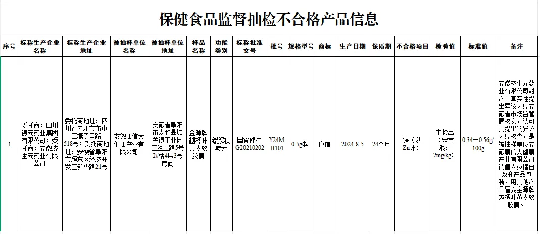 市场总局通报一批次保健食品不合格 系冒充!