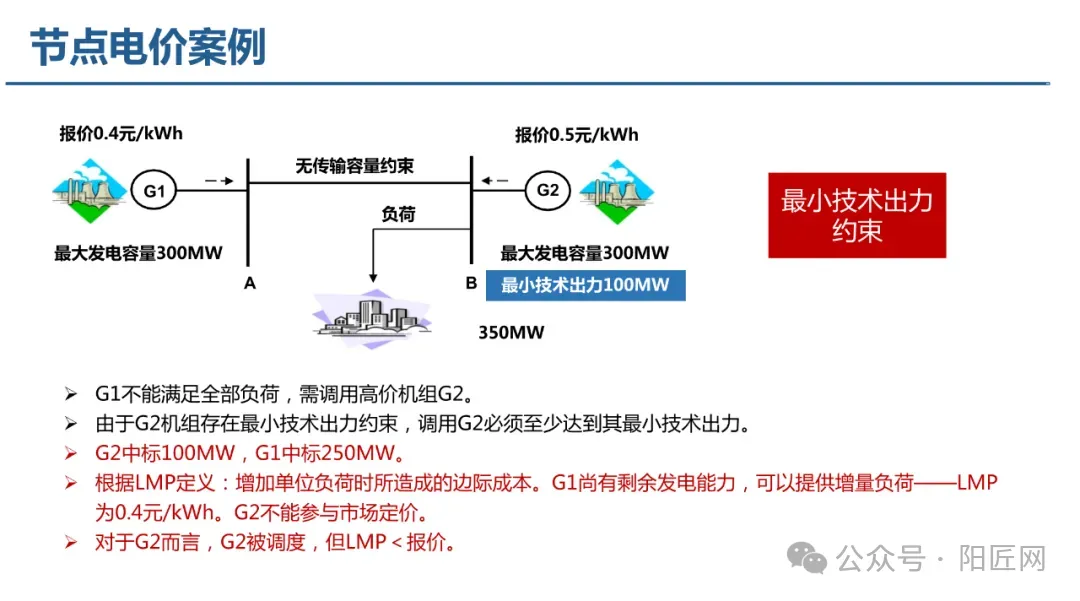 电力现货市场培训课件(报价、出清、负荷预测、节点电价、现货结算等)-73页.PPT