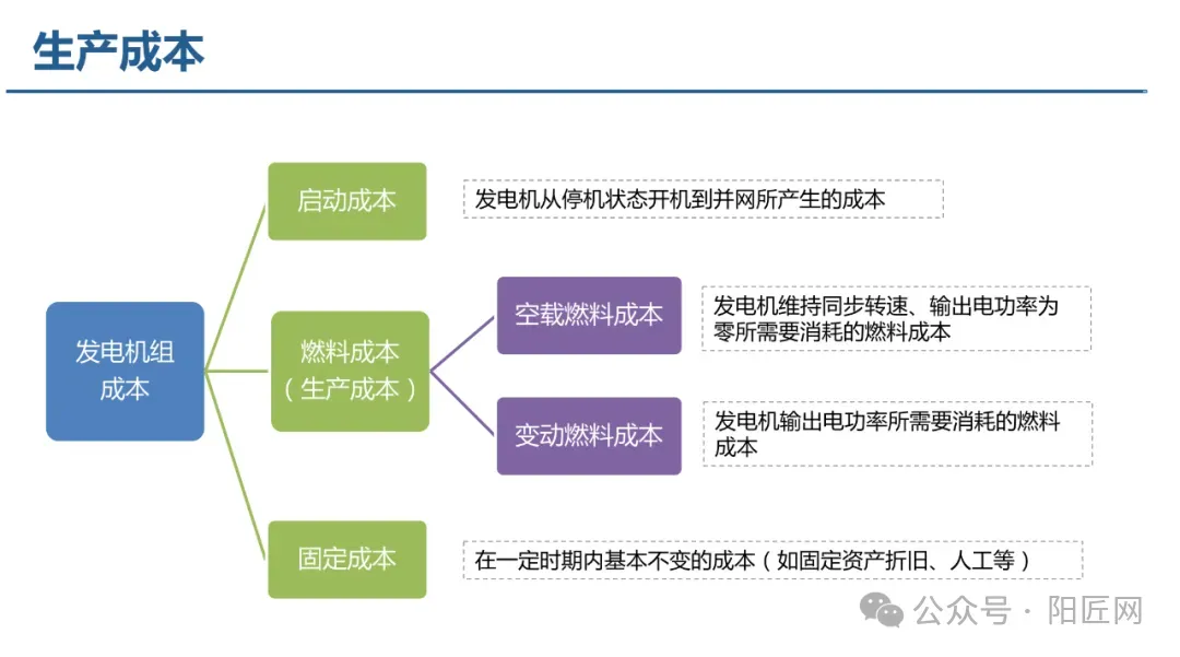 电力现货市场培训课件(报价、出清、负荷预测、节点电价、现货结算等)-73页.PPT