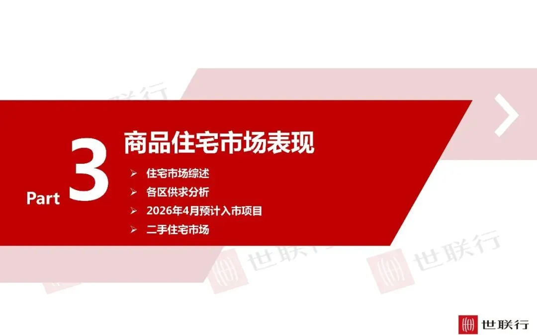 深圳3月房地产市场报告
