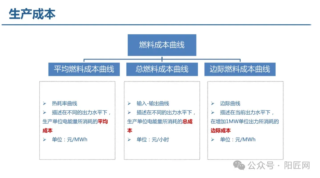 电力现货市场培训课件(报价、出清、负荷预测、节点电价、现货结算等)-73页.PPT