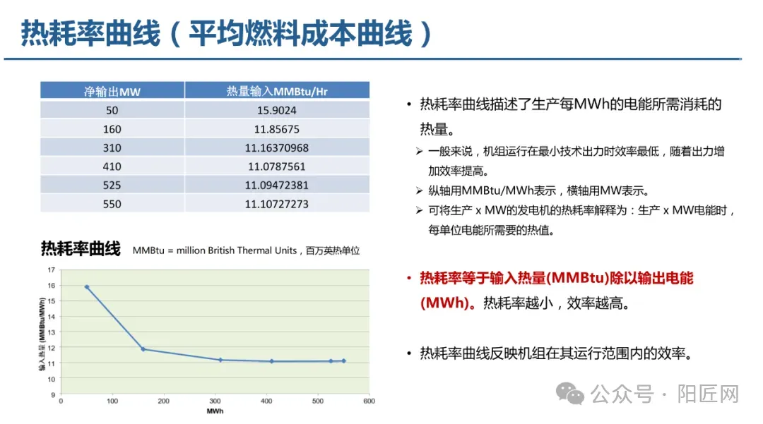 电力现货市场培训课件(报价、出清、负荷预测、节点电价、现货结算等)-73页.PPT
