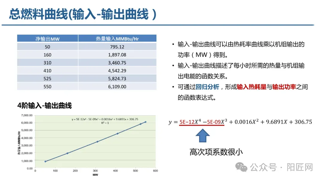 电力现货市场培训课件(报价、出清、负荷预测、节点电价、现货结算等)-73页.PPT