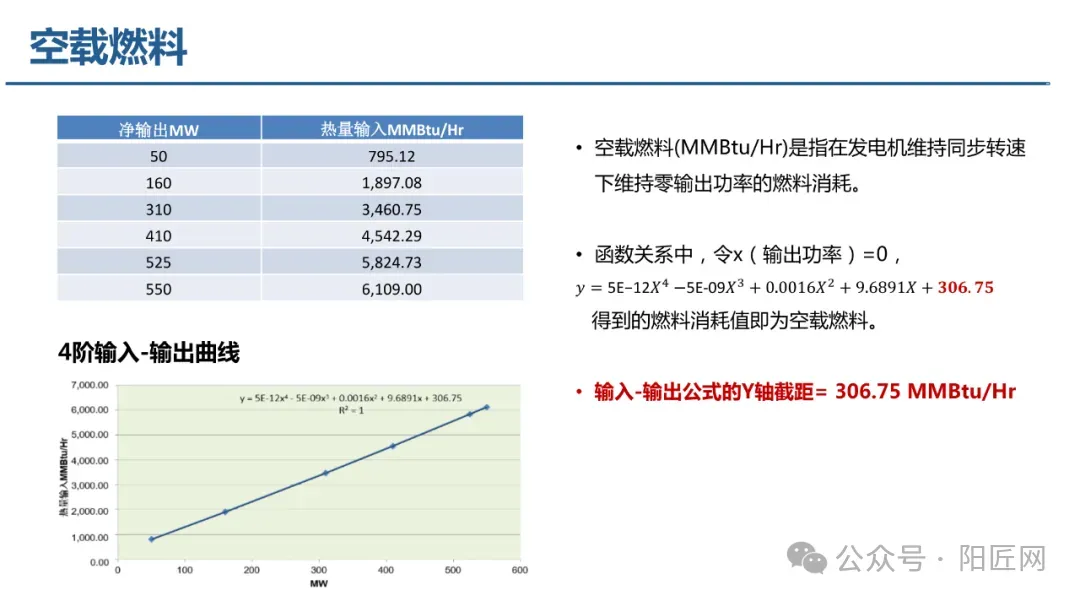 电力现货市场培训课件(报价、出清、负荷预测、节点电价、现货结算等)-73页.PPT