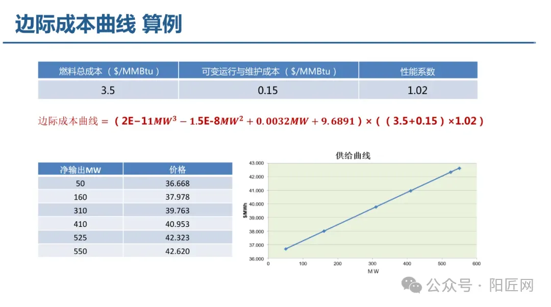 电力现货市场培训课件(报价、出清、负荷预测、节点电价、现货结算等)-73页.PPT
