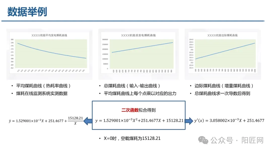 电力现货市场培训课件(报价、出清、负荷预测、节点电价、现货结算等)-73页.PPT