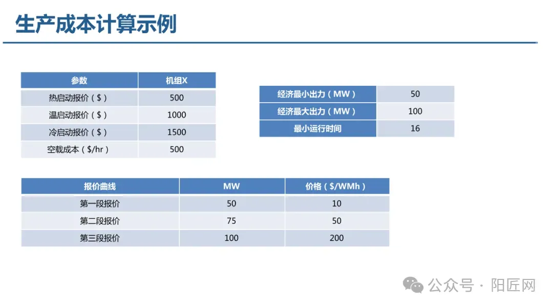 电力现货市场培训课件(报价、出清、负荷预测、节点电价、现货结算等)-73页.PPT