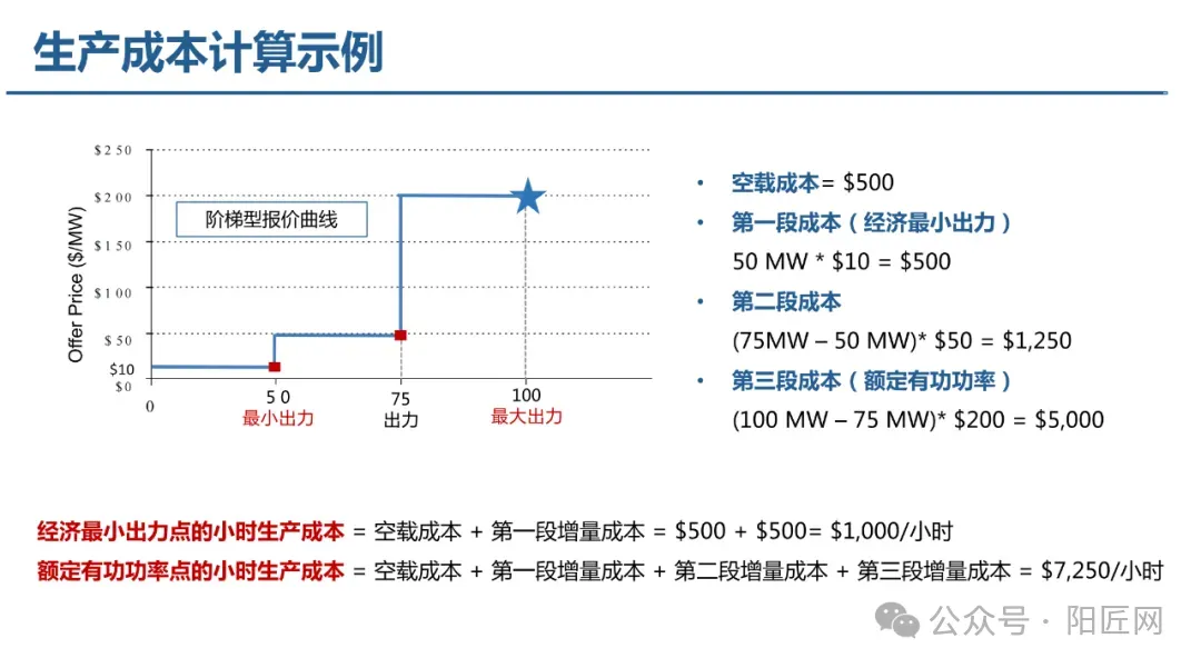 电力现货市场培训课件(报价、出清、负荷预测、节点电价、现货结算等)-73页.PPT