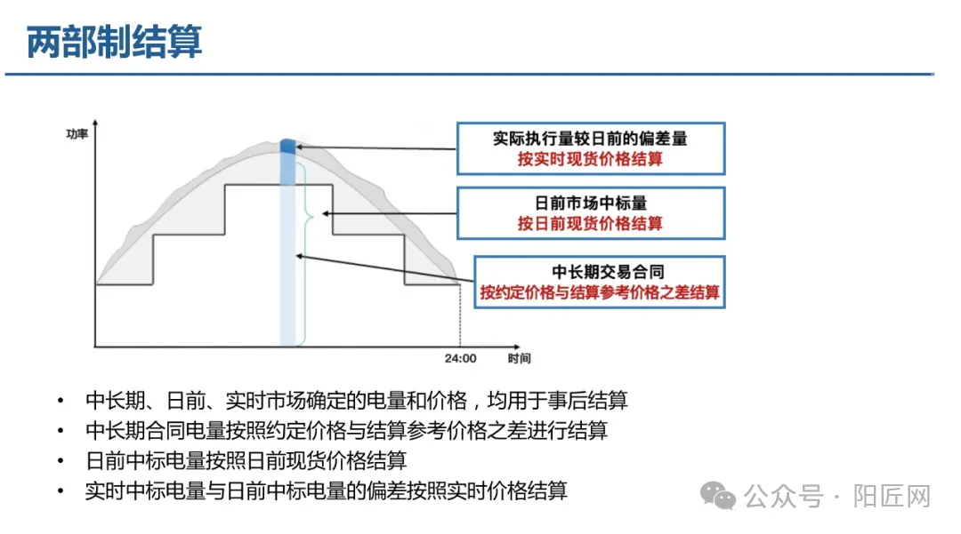 电力现货市场培训课件(报价、出清、负荷预测、节点电价、现货结算等)-73页.PPT