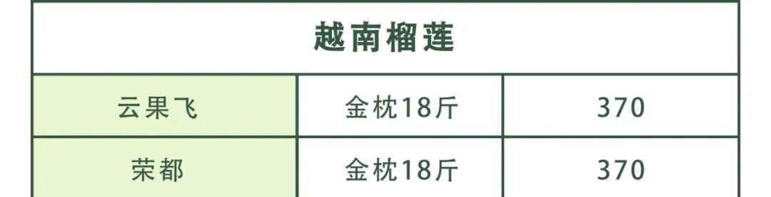 4月21日果界传媒华东一级市场每日水果行情