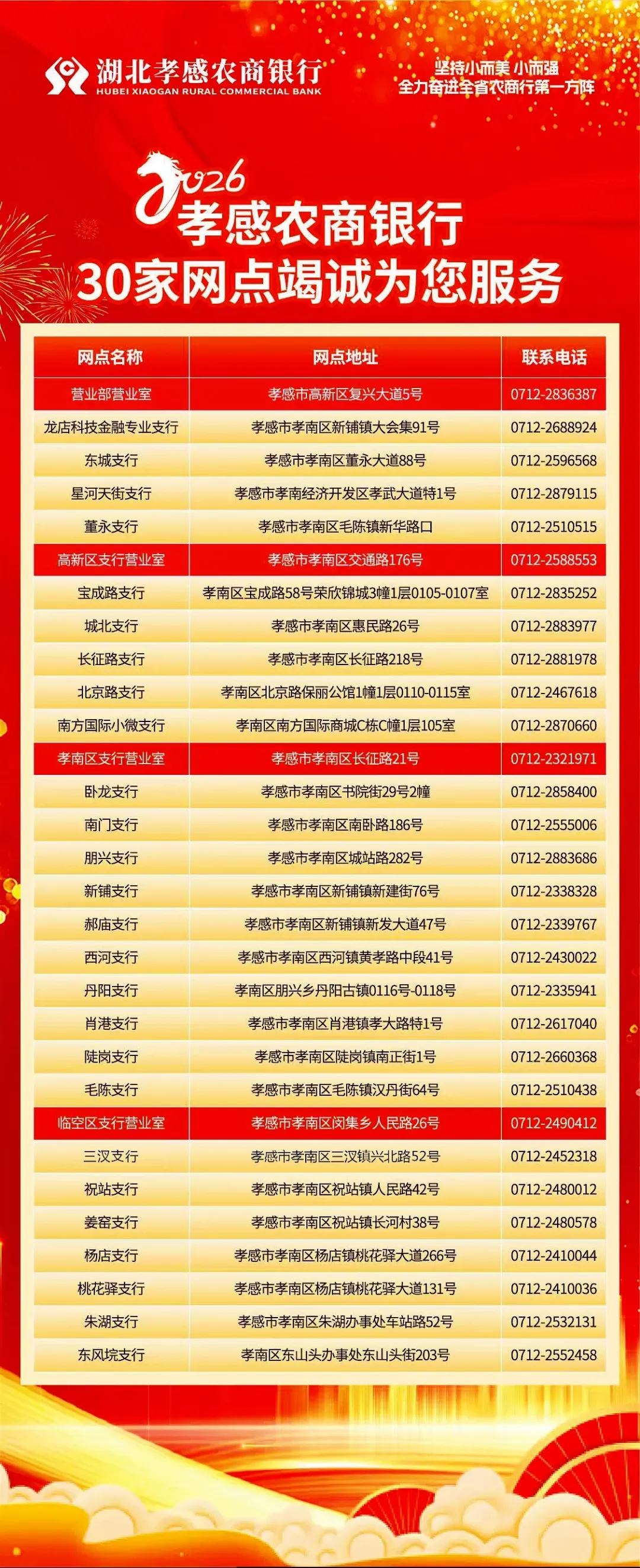 【进链助企】跨区出征拓市场 精准营销赢口碑——应城农商银行微贷直营团队武汉走访行动