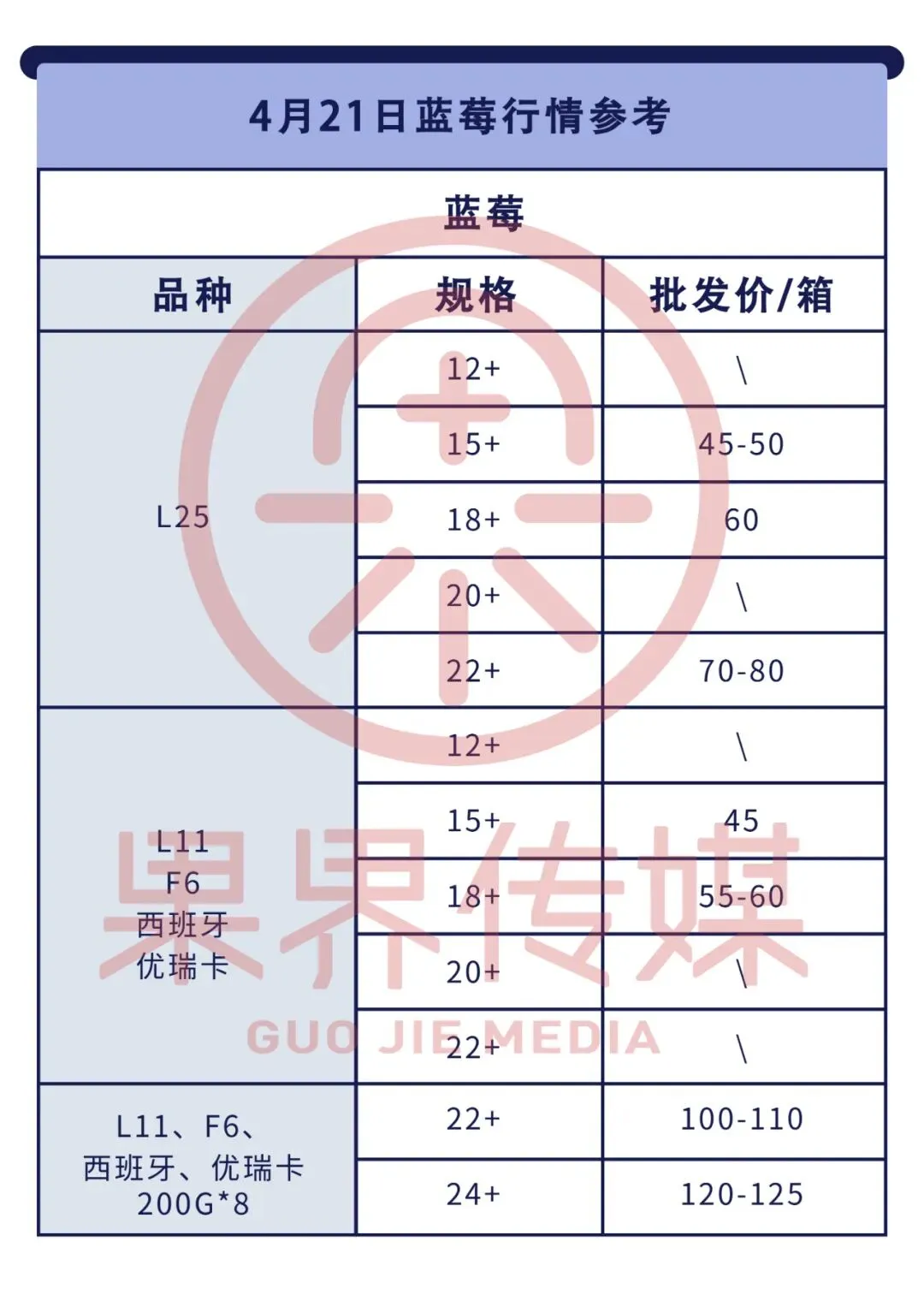 4月21日果界传媒华东一级市场每日水果行情
