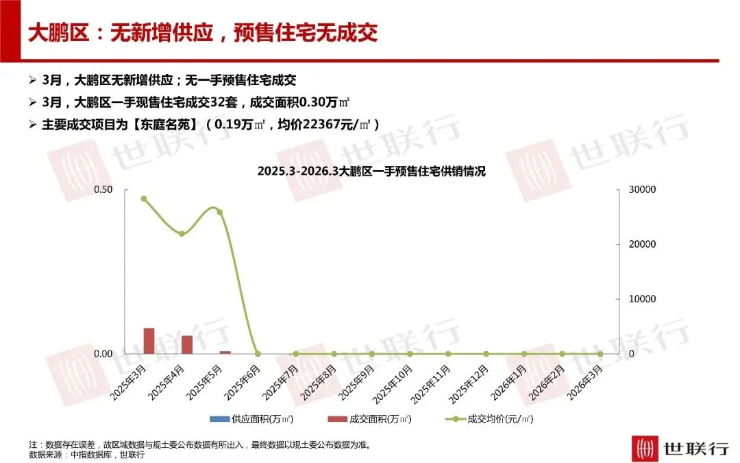 深圳3月房地产市场报告