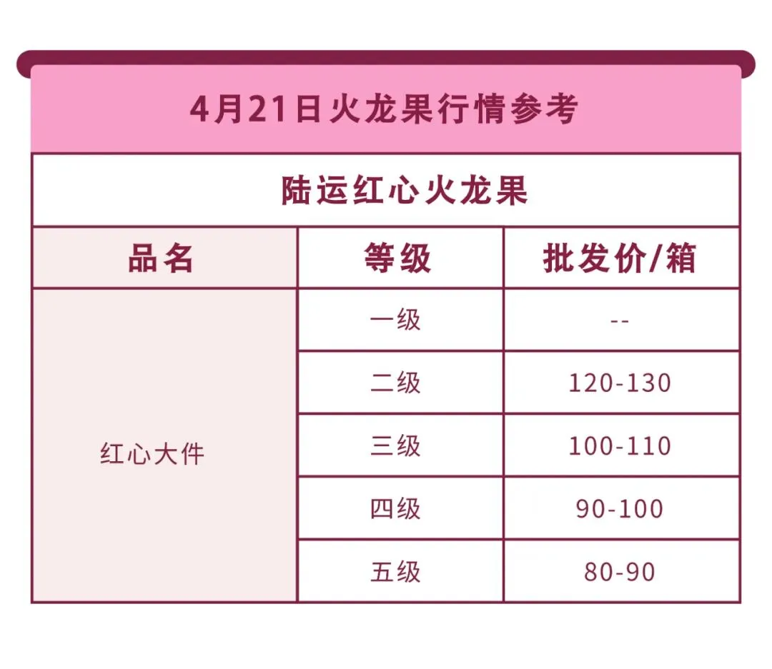 4月21日果界传媒华东一级市场每日水果行情