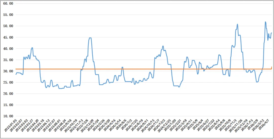 21日市场商谈趋稳,沿海散货运价整体持稳