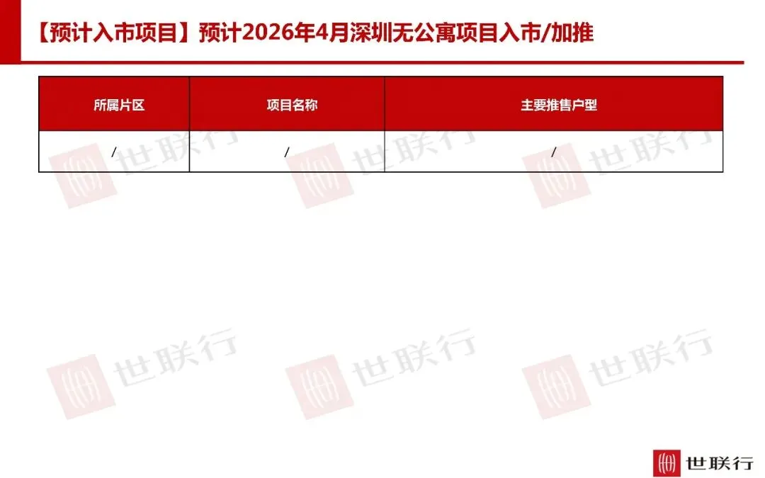 深圳3月房地产市场报告
