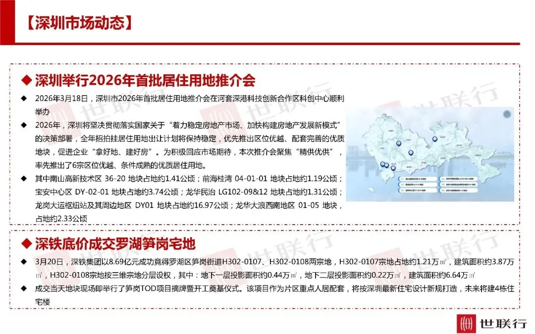 深圳3月房地产市场报告