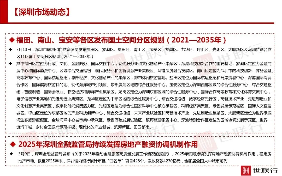 深圳3月房地产市场报告