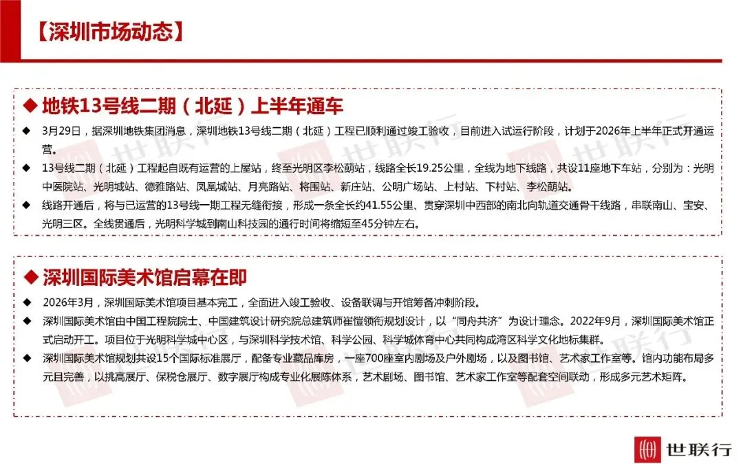 深圳3月房地产市场报告