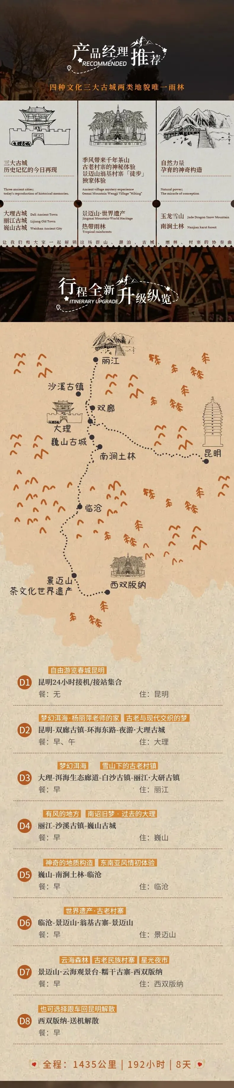 从雪山到雨林·A线|8日|私家团|市场独家打造,昆明+大理+丽江+巍山+临沧+景迈山+西双版纳