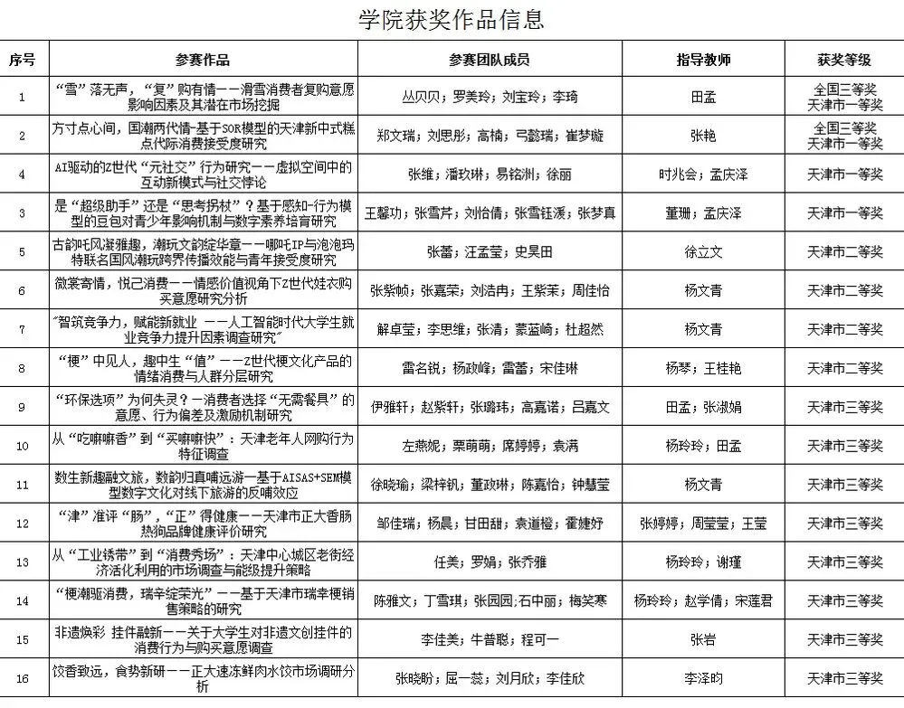 喜报!珠江学子在第16届全国大学生市场调查与分析大赛中荣获佳绩
