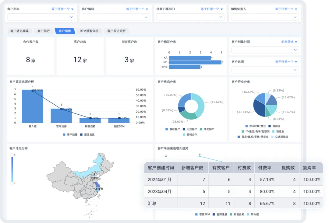 销售效率总上不去怎么办?用数据驱动就能轻松解决