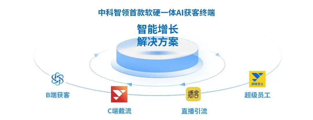 AI 营销革命来袭,企业获客从此变简单!