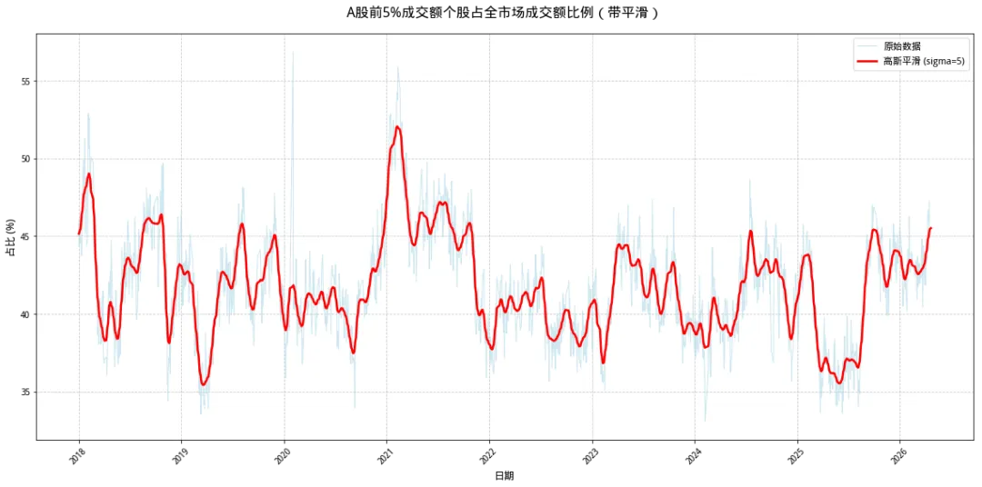 微盘市场宽度跟踪日记 2026-4-21