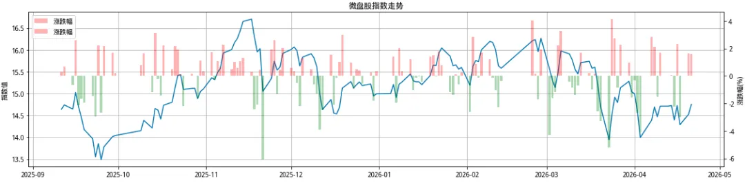 微盘市场宽度跟踪日记 2026-4-21