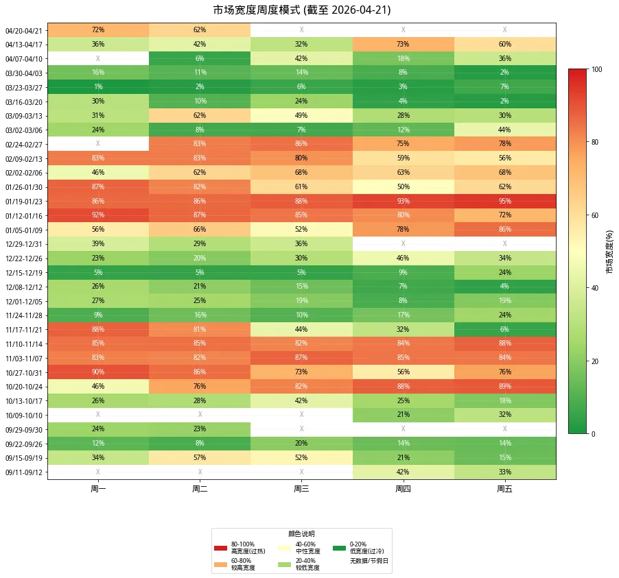 微盘市场宽度跟踪日记 2026-4-21
