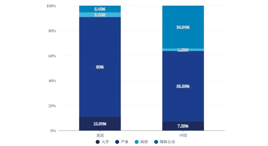 中美对比视野下生成式人工智能营销知识的社会生产——以生成式引擎优化为例