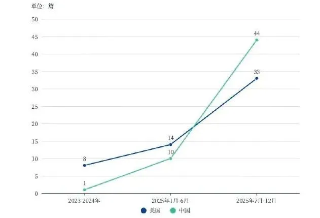 中美对比视野下生成式人工智能营销知识的社会生产——以生成式引擎优化为例