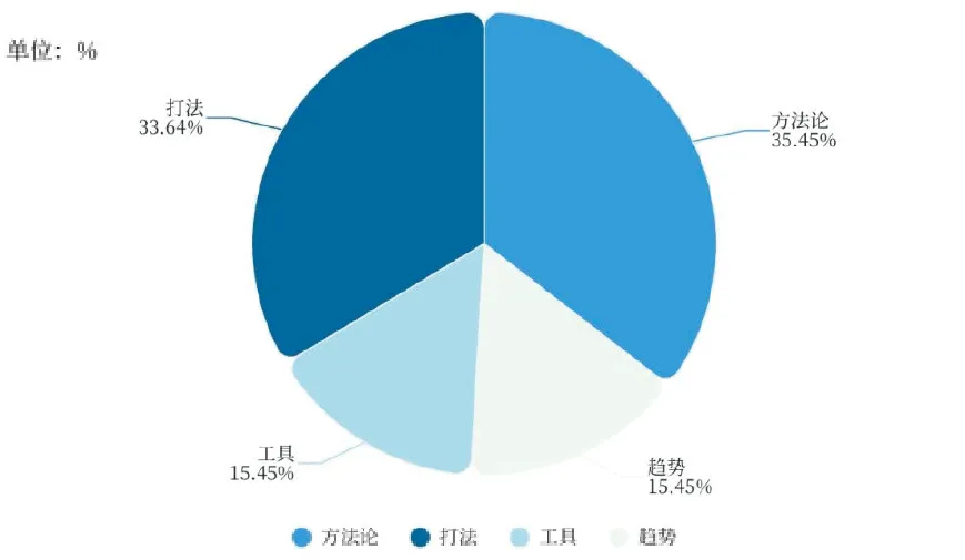 中美对比视野下生成式人工智能营销知识的社会生产——以生成式引擎优化为例