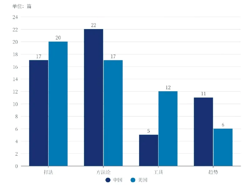中美对比视野下生成式人工智能营销知识的社会生产——以生成式引擎优化为例