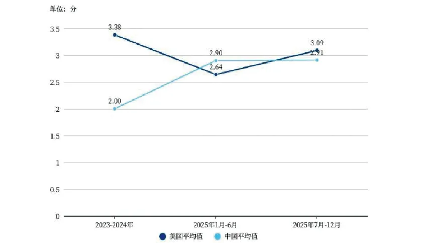 中美对比视野下生成式人工智能营销知识的社会生产——以生成式引擎优化为例