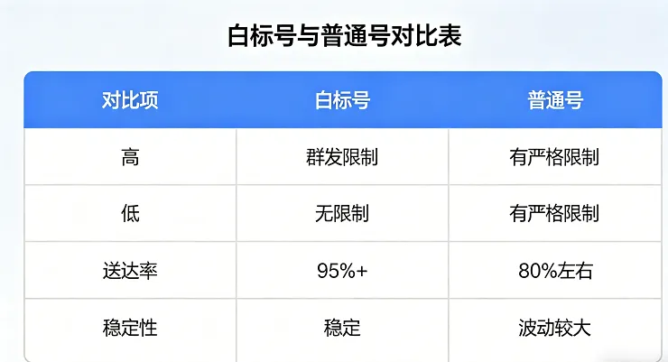 工厂WhatsApp精准获客实战:从0到100+询盘的全链路拆解