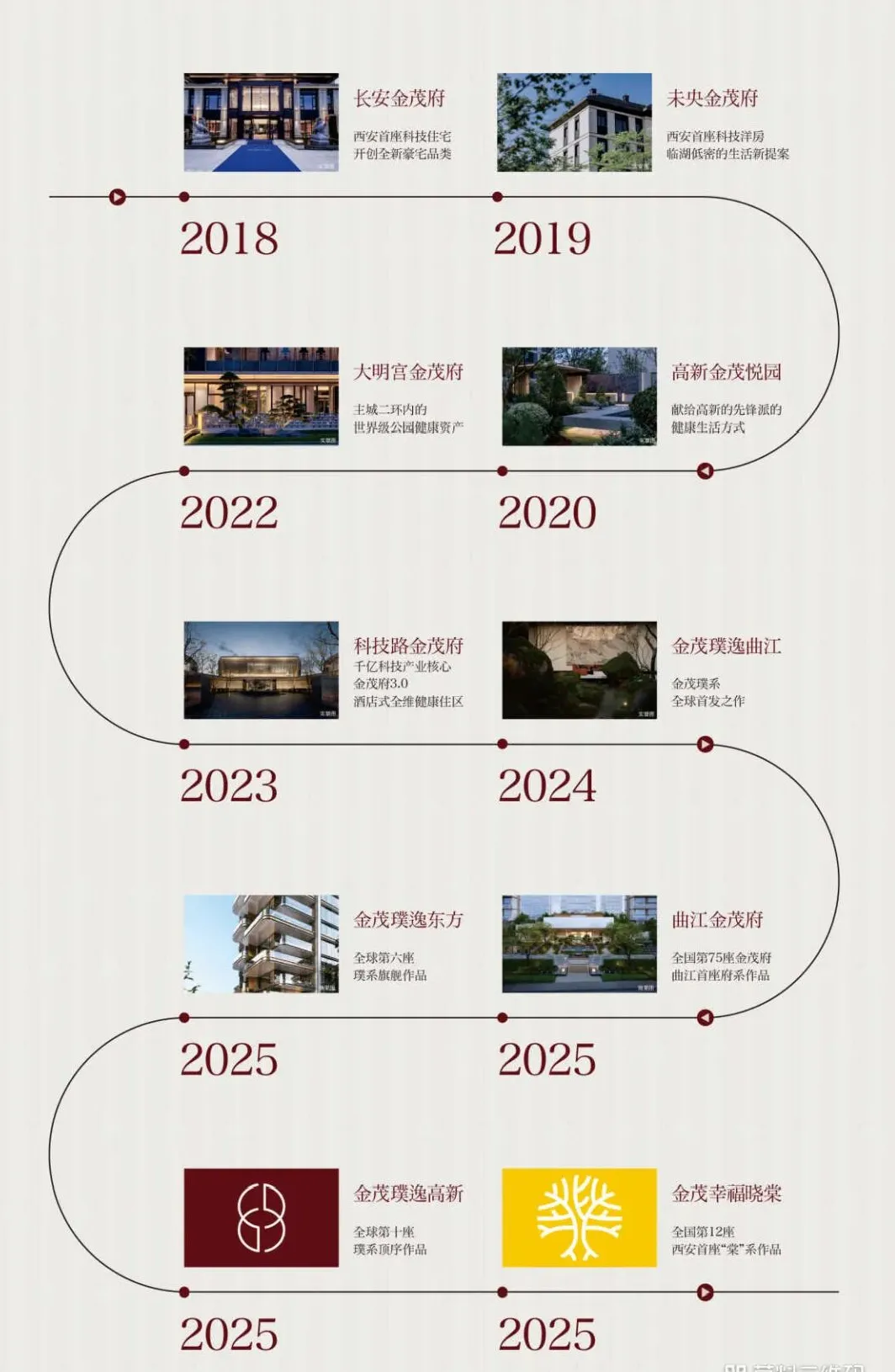 金茂璞逸高新(营销中心)