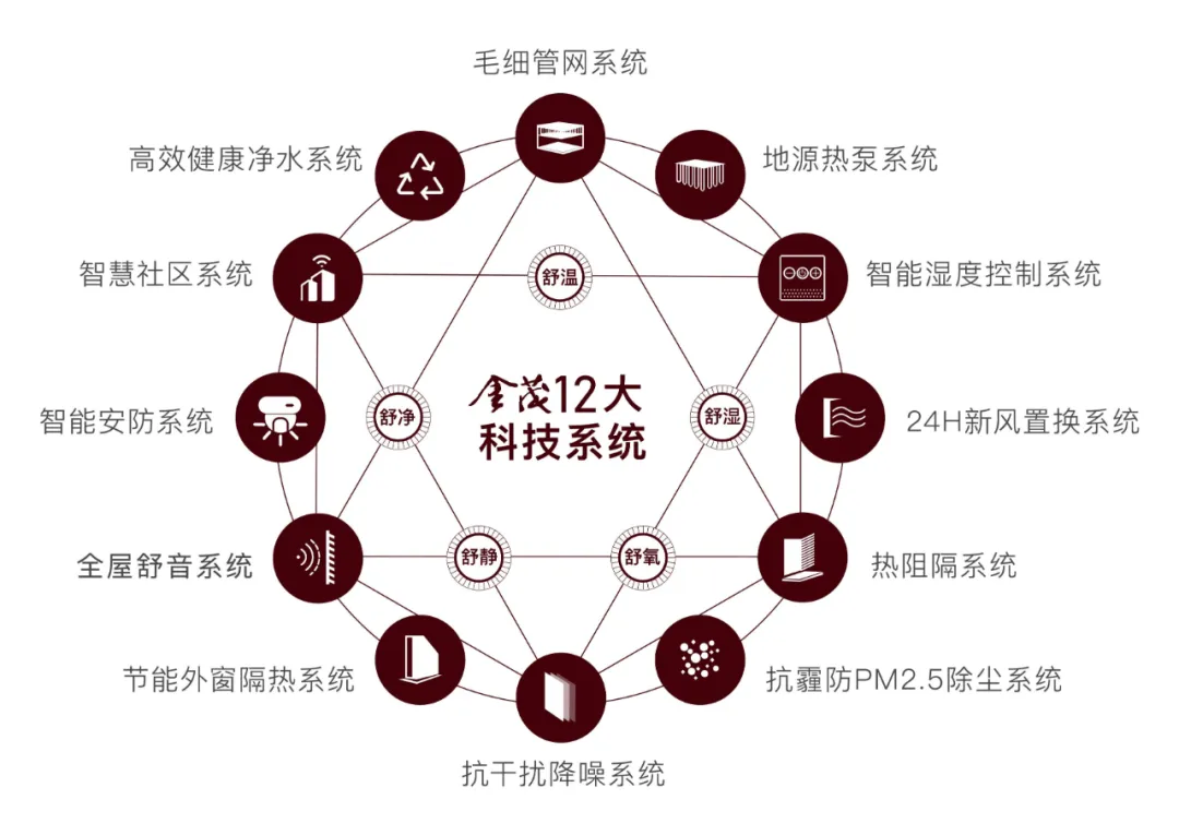 金茂璞逸高新(营销中心)