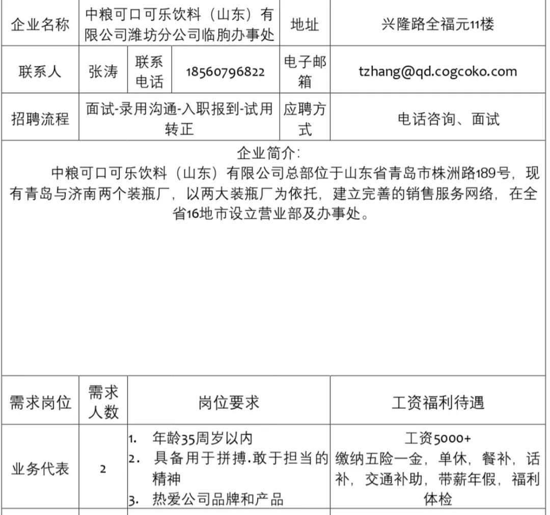 临朐县人力资源市场招聘信息发布(十三)