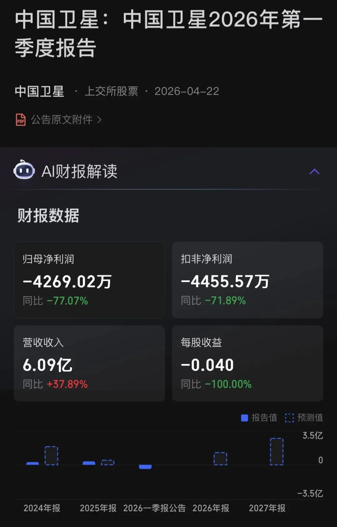 龙头跌停、财报暴雷,市场情绪崩了?我反而看清了机会