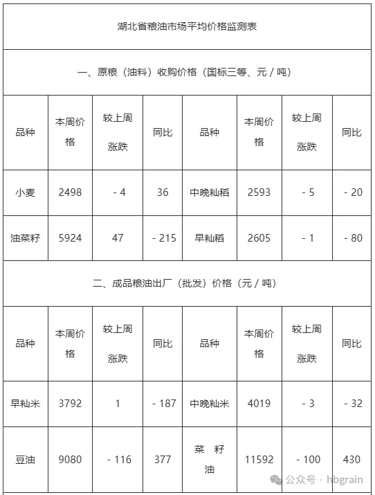 优质稻谷价格偏强 市场关注农业天气