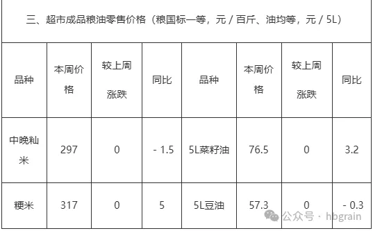 优质稻谷价格偏强 市场关注农业天气