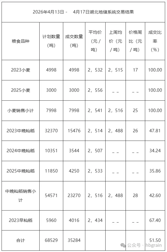 优质稻谷价格偏强 市场关注农业天气