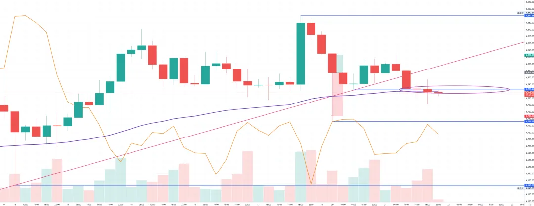 黄金市场等待两只靴子 在此之前观望才是最优解 – 2026年4月21日黄金价格走势金金耶耶技术分析