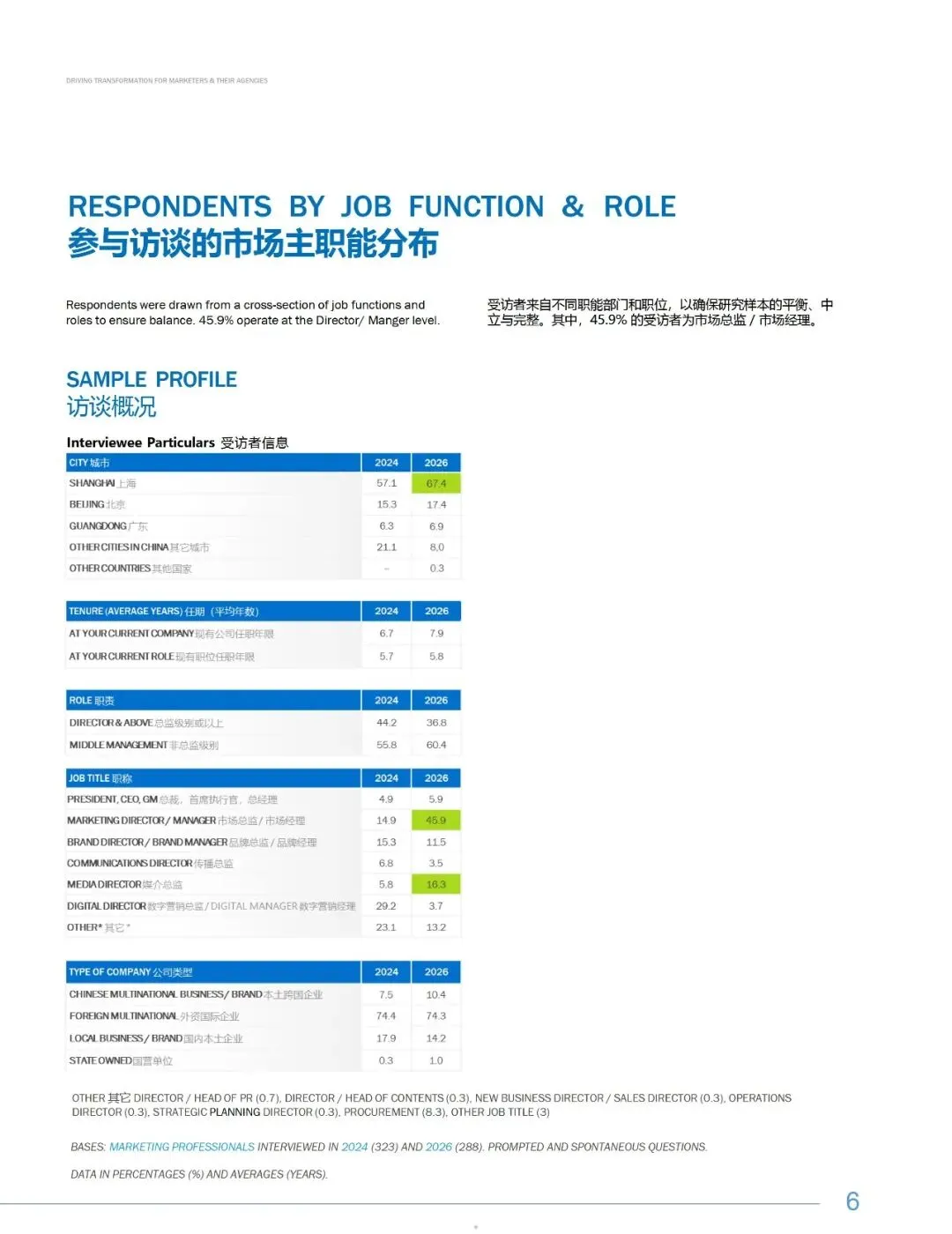 《2025&26中国营销趋势研究报告》完整数据与洞察